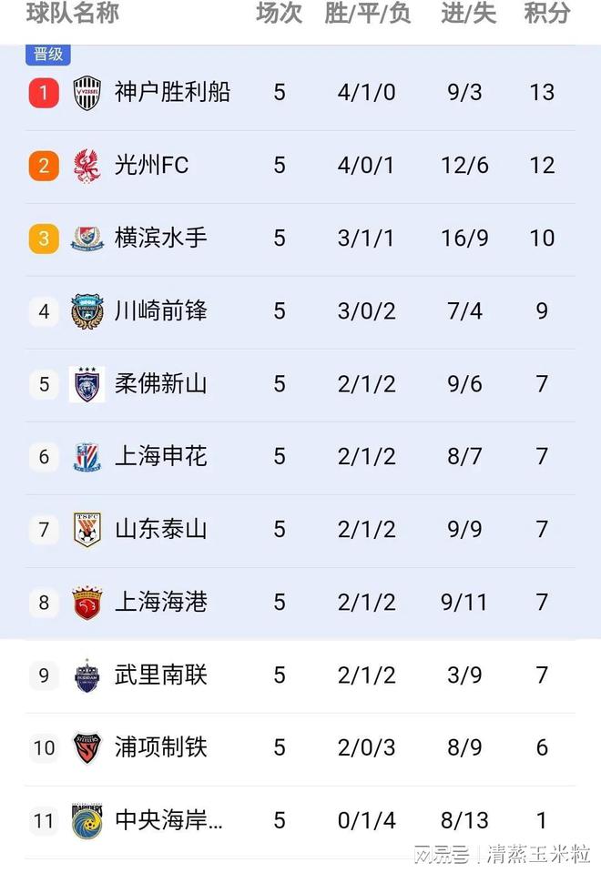 广州富力击败亚泰,提升在积分榜上的位置的简单介绍 广州富力击败亚泰,提升在积分榜上的位置的简单介绍