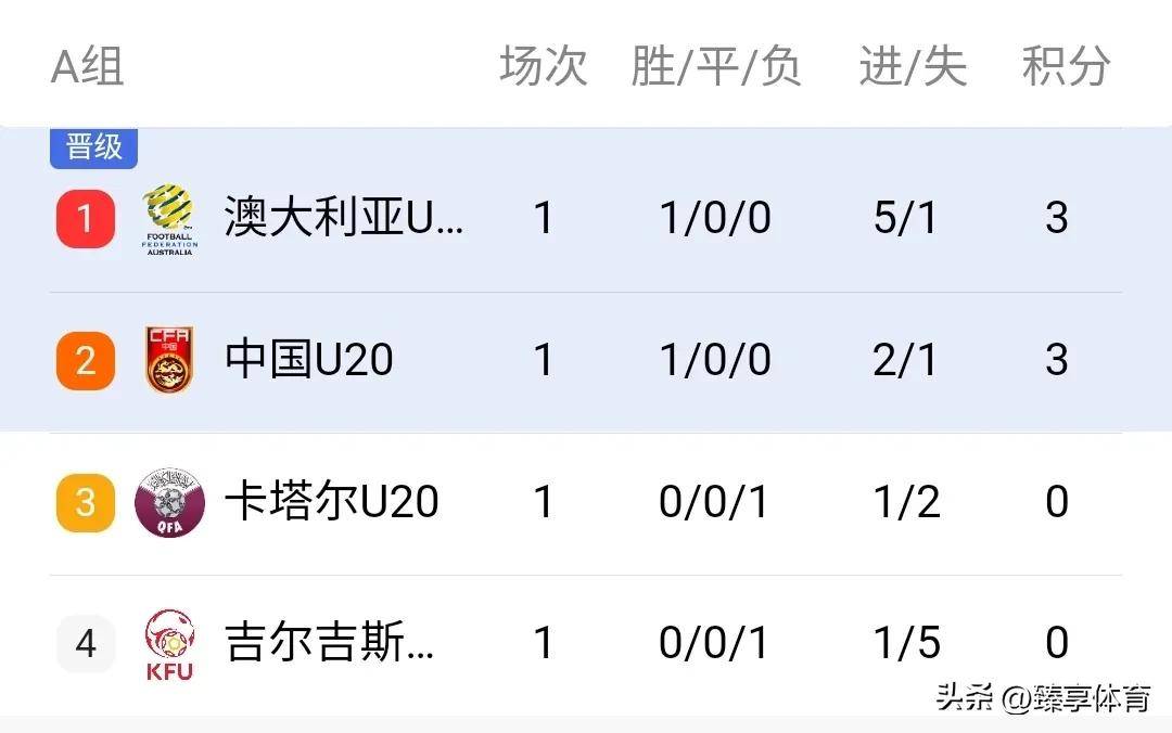 广州富力击败亚泰,提升在积分榜上的位置的简单介绍 广州富力击败亚泰,提升在积分榜上的位置的简单介绍
