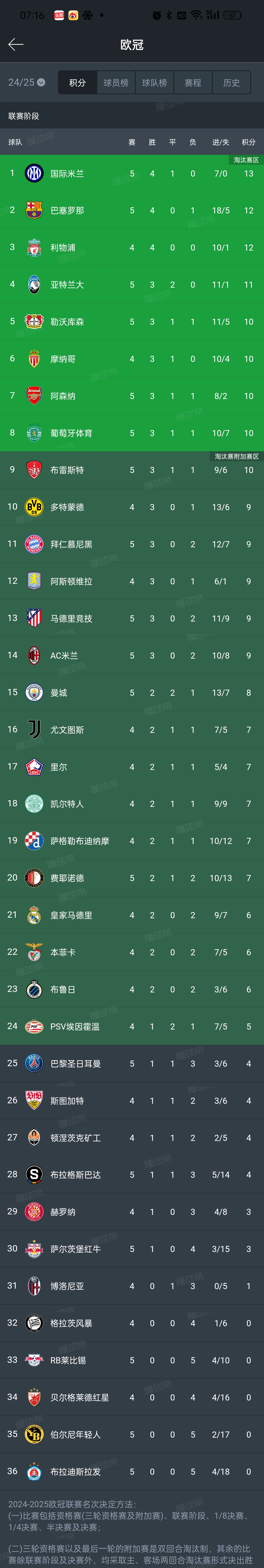 包含斯特拉斯堡大胜尼姆,积分榜攀升的词条 包含斯特拉斯堡大胜尼姆,积分榜攀升的词条