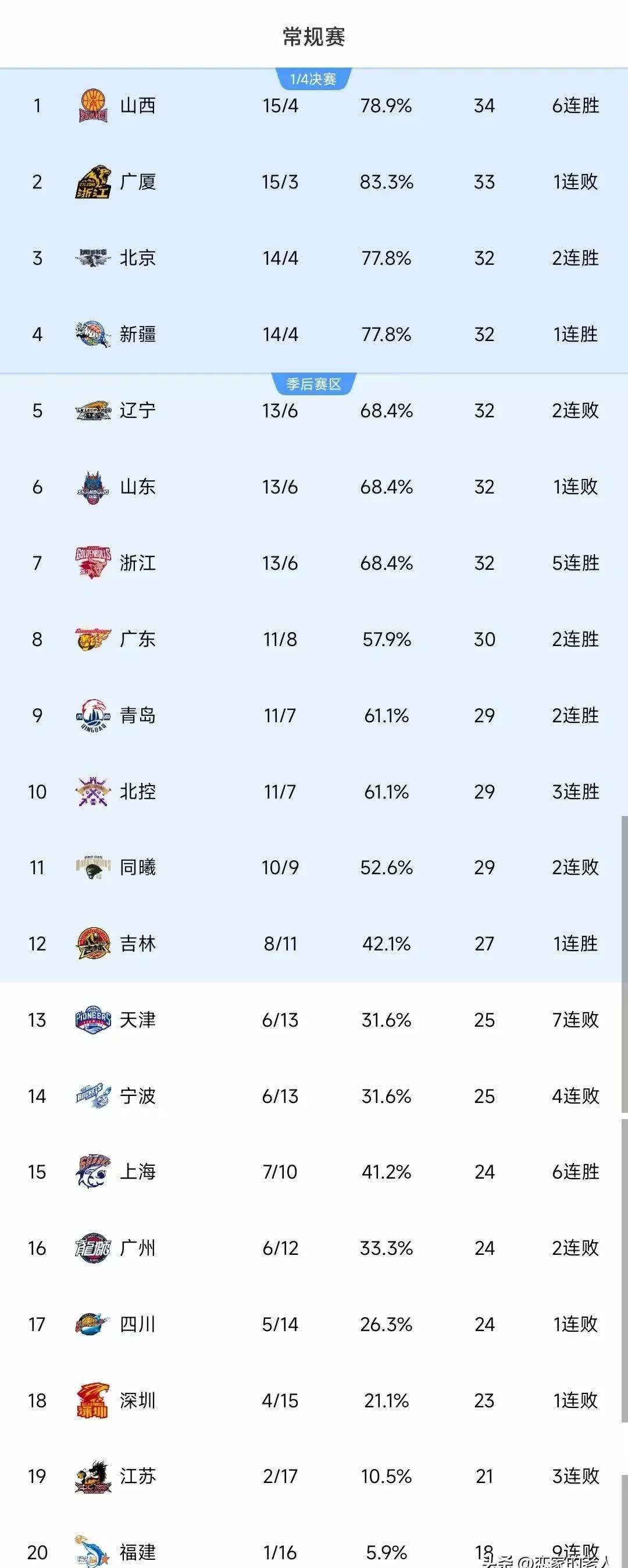 夺冠热门！这支球队打破所有困难