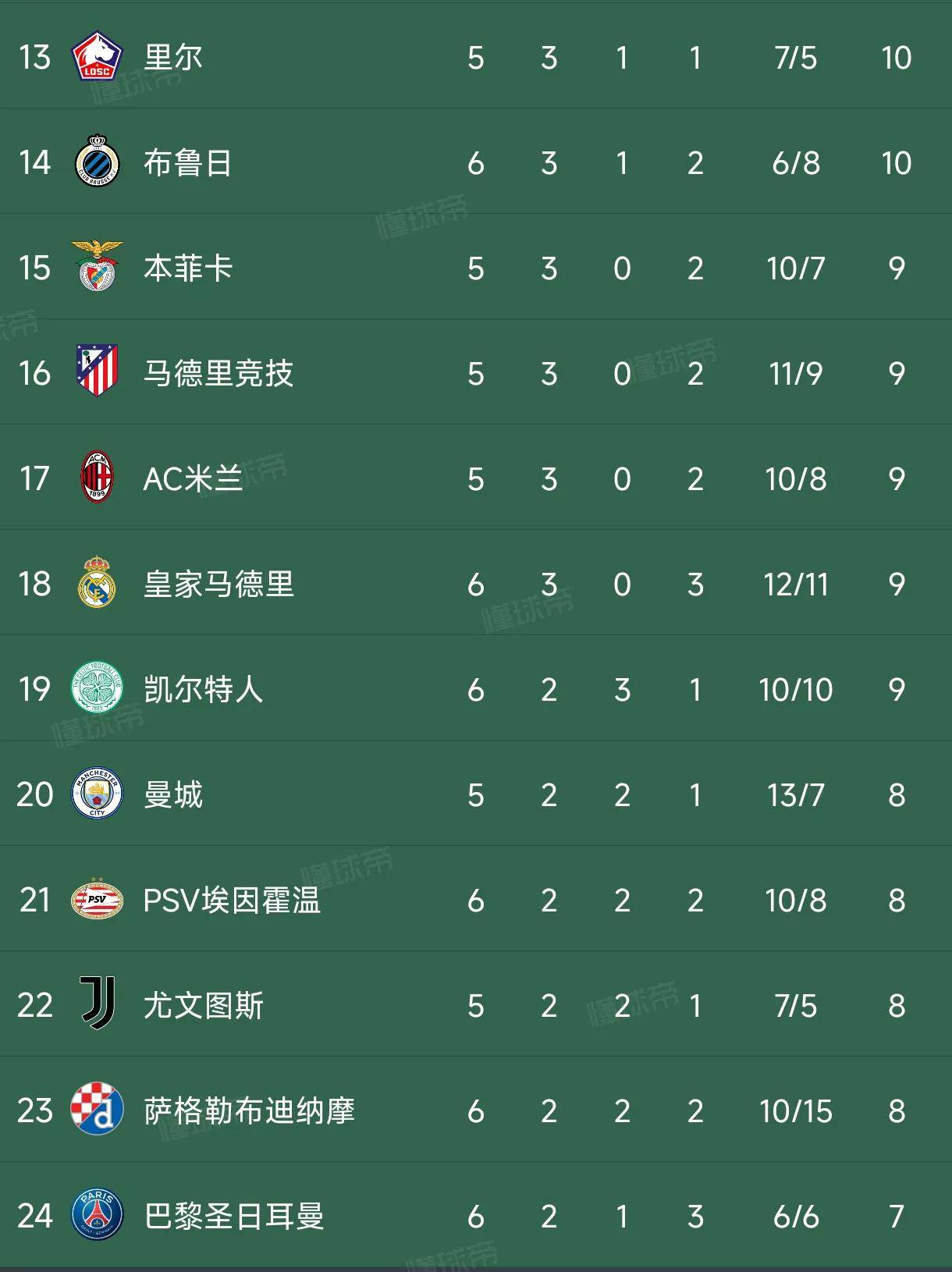 皇马主场将领先位置,豪取胜利稳固榜首!的简单介绍 皇马主场将领先位置,豪取胜利稳固榜首!的简单介绍