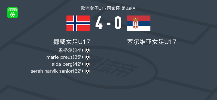 关于塞尔维亚女足团结一心,备战关键战役的信息 关于塞尔维亚女足团结一心,备战关键战役的信息