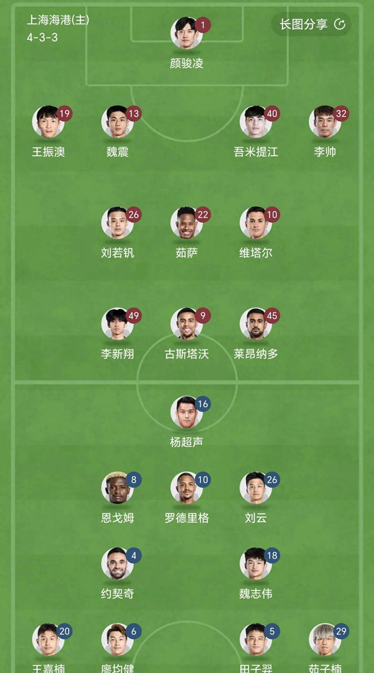 上海上港大胜对手,联赛积分榜稳坐榜首位置的简单介绍 上海上港大胜对手,联赛积分榜稳坐榜首位置的简单介绍