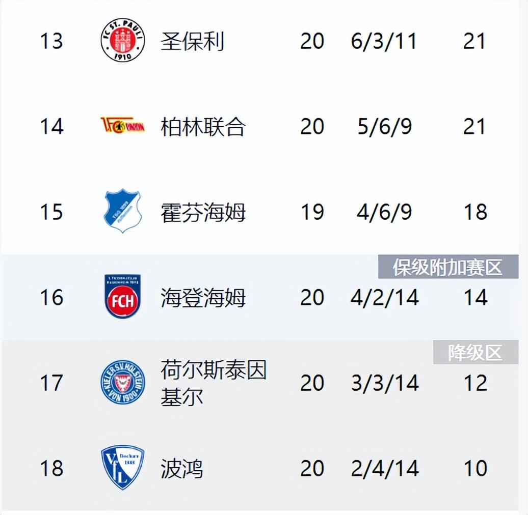 弗赖堡战平对手，积分榜位置稳固的简单介绍