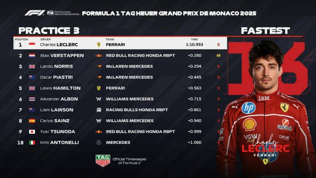 包含摩纳哥客场平克莱蒙,斩获关键一分的词条 包含摩纳哥客场平克莱蒙,斩获关键一分的词条