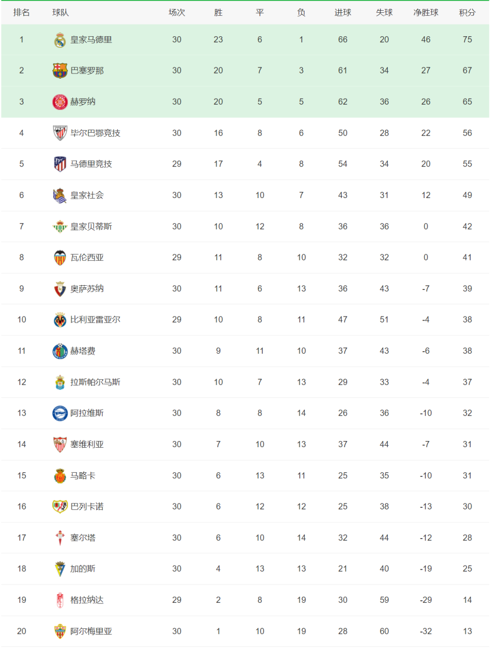 关于利物浦-战胜卡迪夫城，继续领跑争冠总积分！的信息