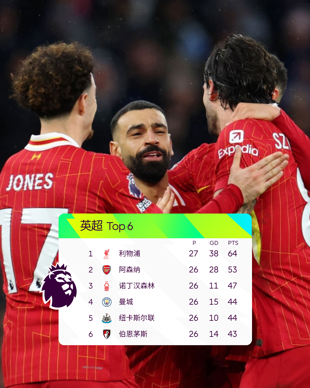 关于利物浦-战胜卡迪夫城,继续领跑争冠总积分!的信息 关于利物浦-战胜卡迪夫城,继续领跑争冠总积分!的信息