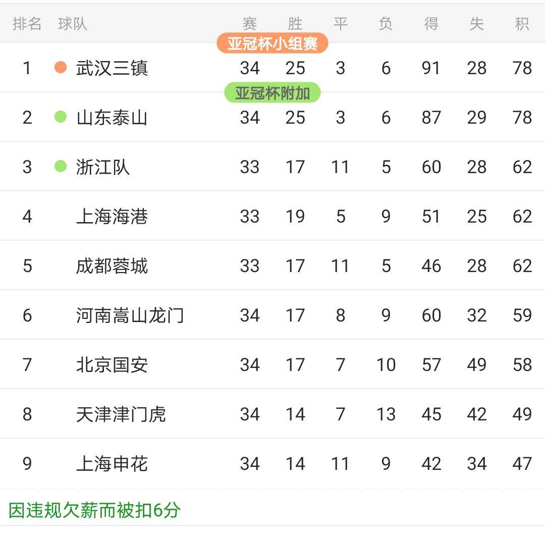 凯泽斯劳滕继续不败,稳固在积分榜上的前列位置 凯泽斯劳滕继续不败,稳固在积分榜上的前列位置