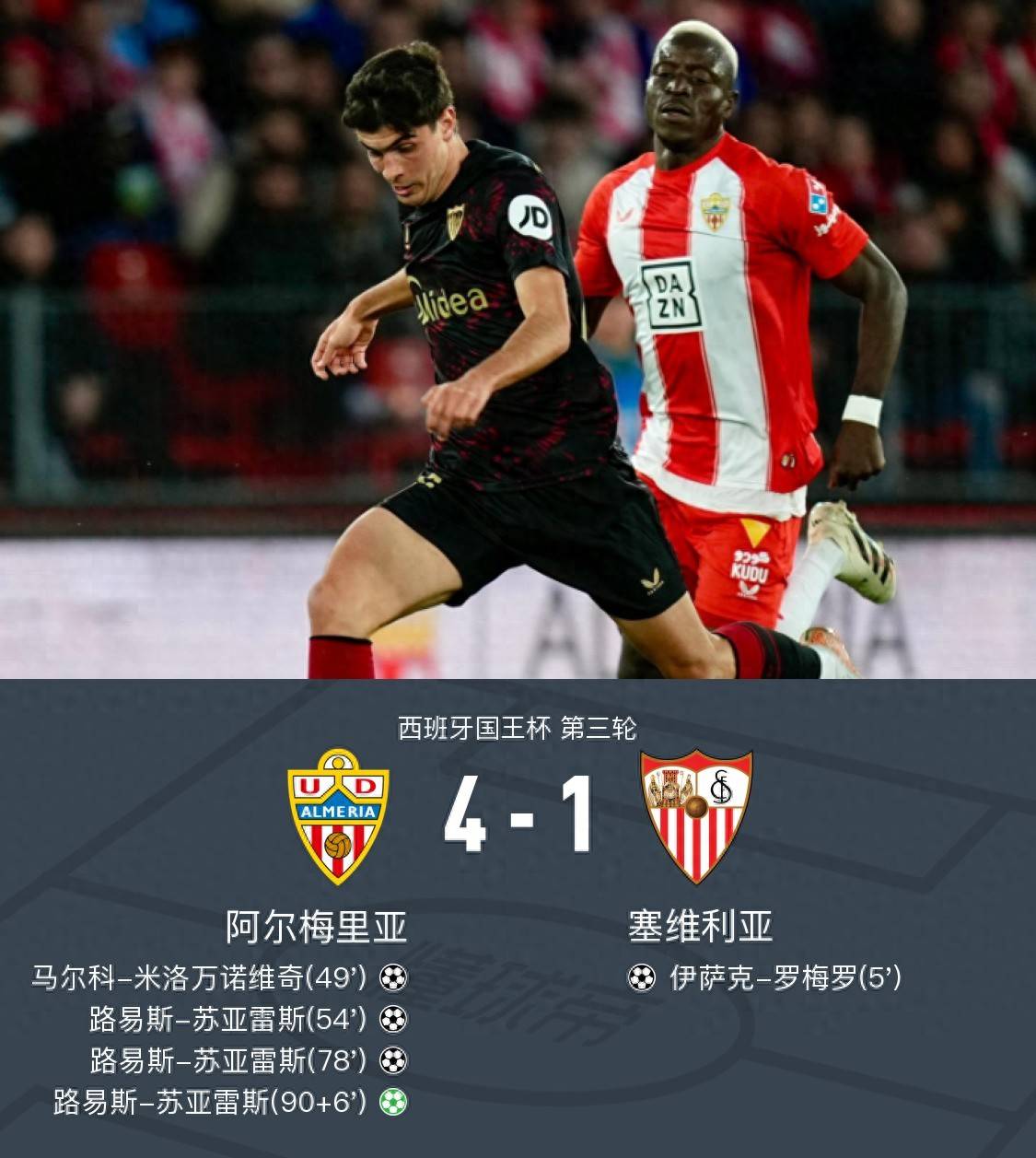 塞维利亚连续高强对手,稳坐榜首位置 塞维利亚连续高强对手,稳坐榜首位置