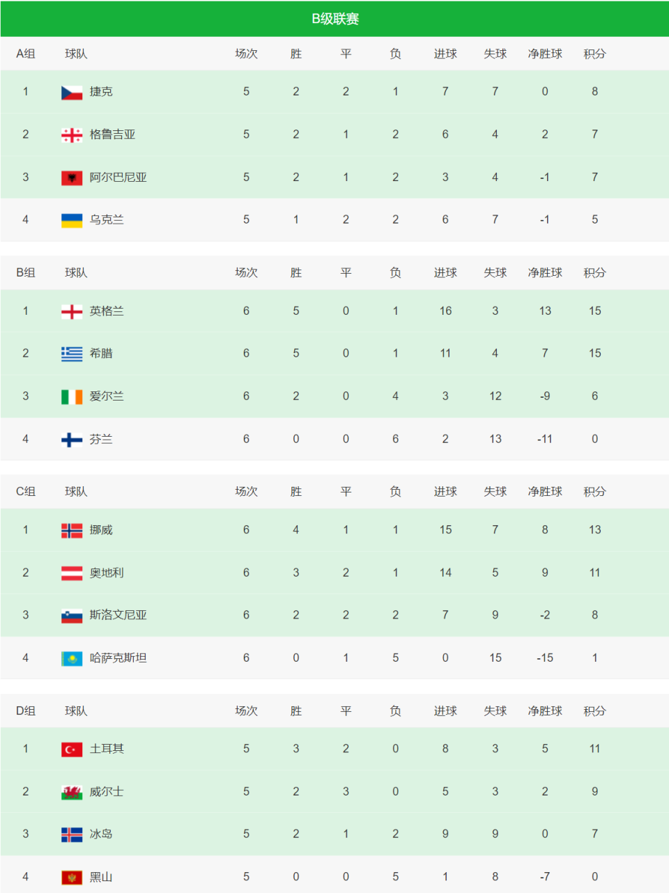 瑞士豪取胜利,晋级欧国联半决赛实力重新定义 瑞士豪取胜利,晋级欧国联半决赛实力重新定义