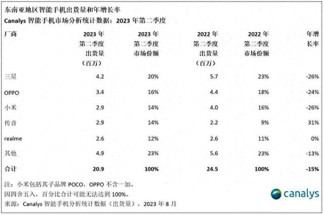 东南亚运动员交出亮眼成绩单