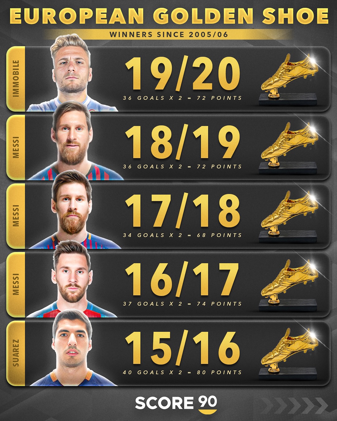 欧洲队伍发挥出色，斩获多枚奖牌