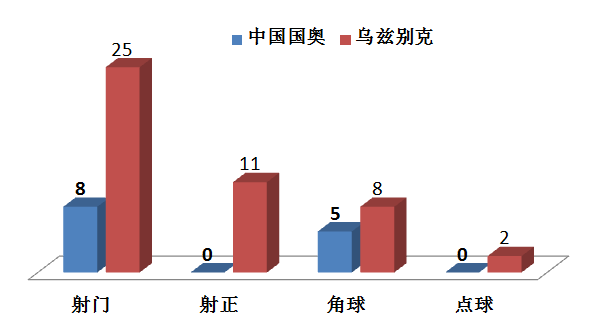 输球后的思考：积极总结认识
