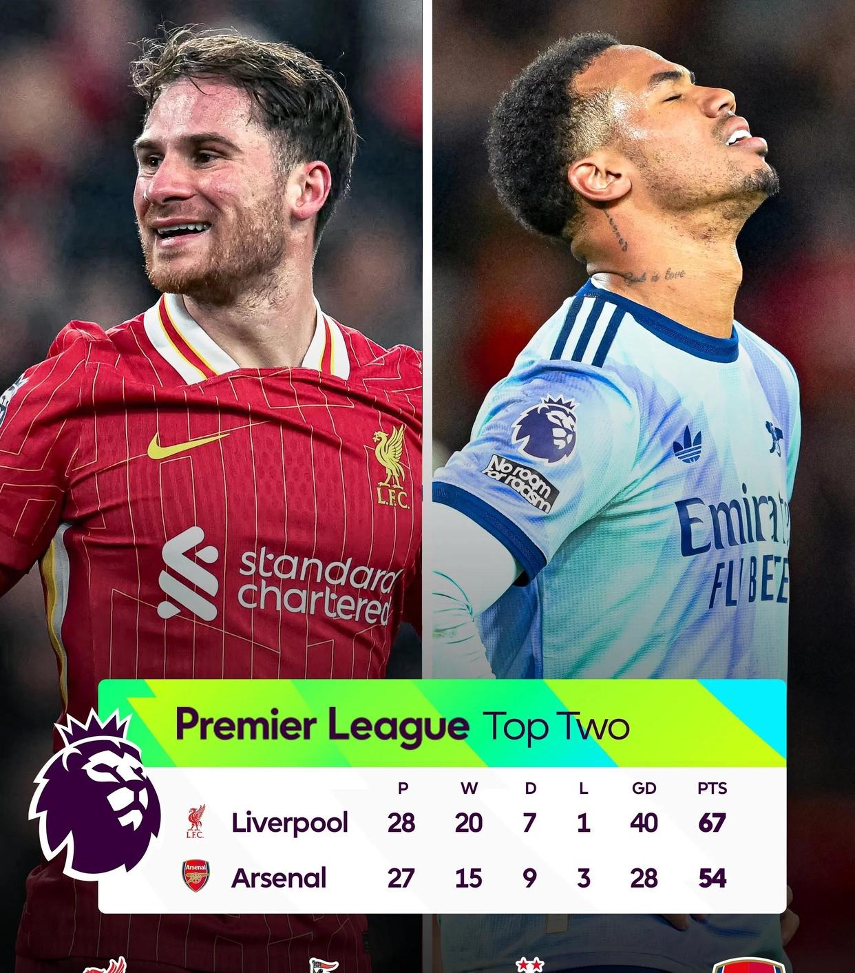 利物浦客场小胜,反弹士气爬升 利物浦客场小胜,反弹士气爬升