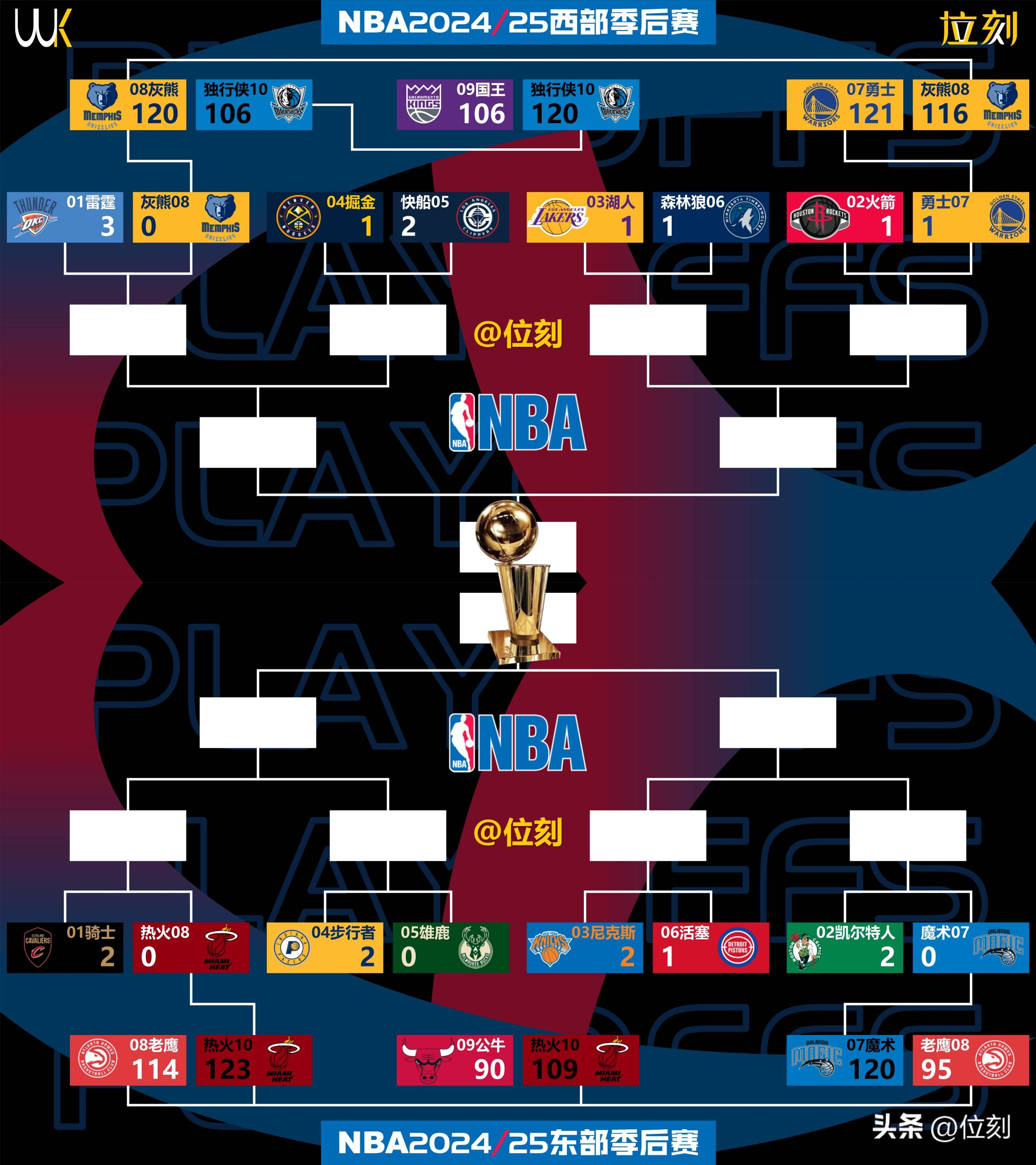 NBA季后赛紧张开打,各队实力胜负难分 NBA季后赛紧张开打,各队实力胜负难分