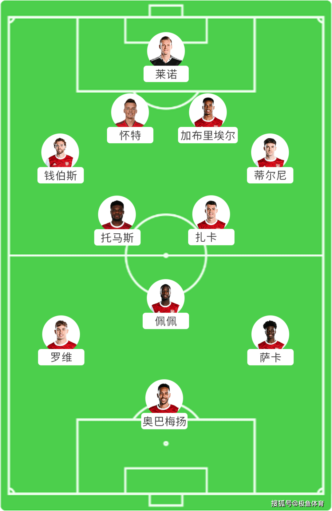 阿森纳后防稳固:精英阵容备战征程 阿森纳后防稳固:精英阵容备战征程