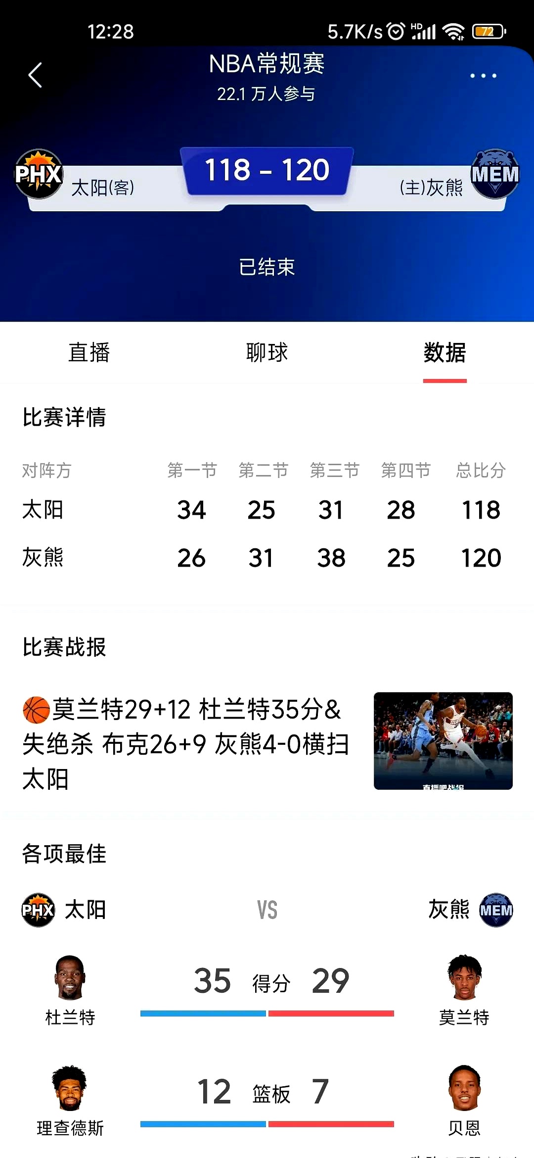 关于勇士意外战胜快船，结束对手连胜记录的信息