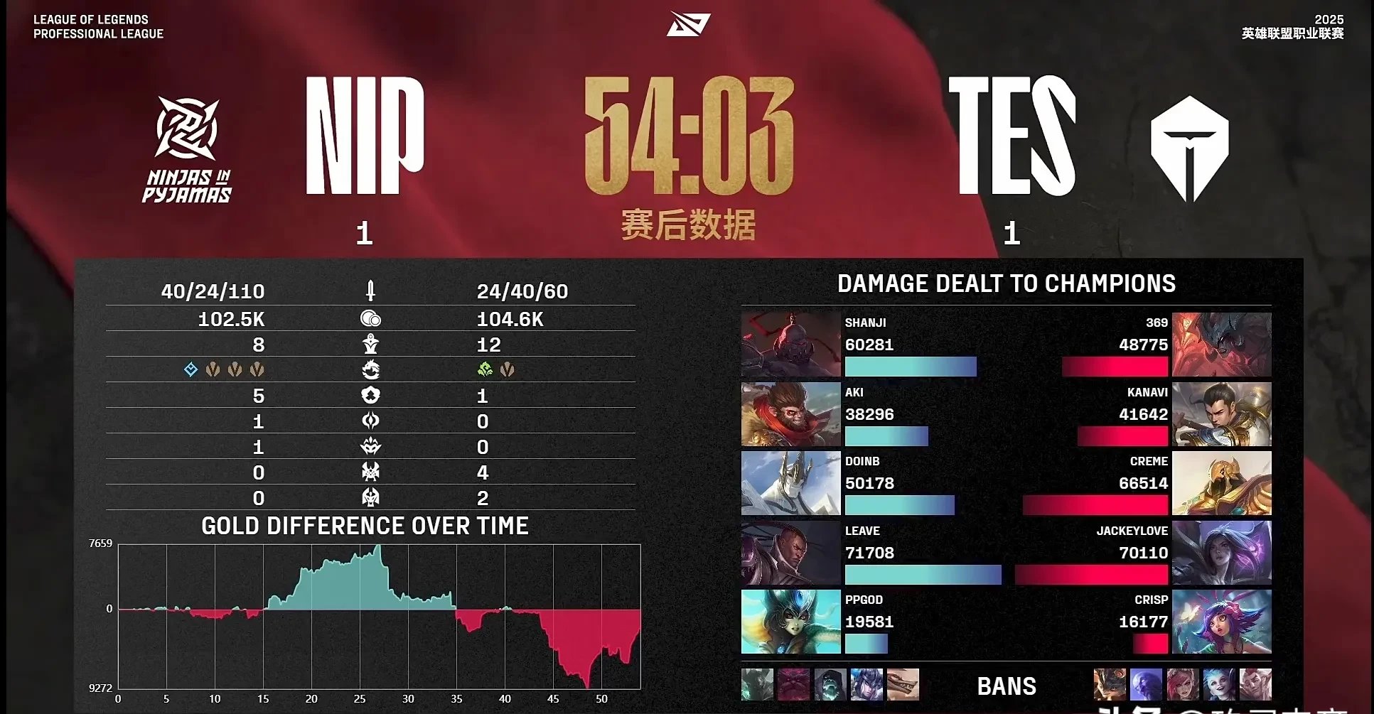 BRO鏖战MAD，Ruler打出惊人五杀宿命之战八强赛，锁定晋级资格