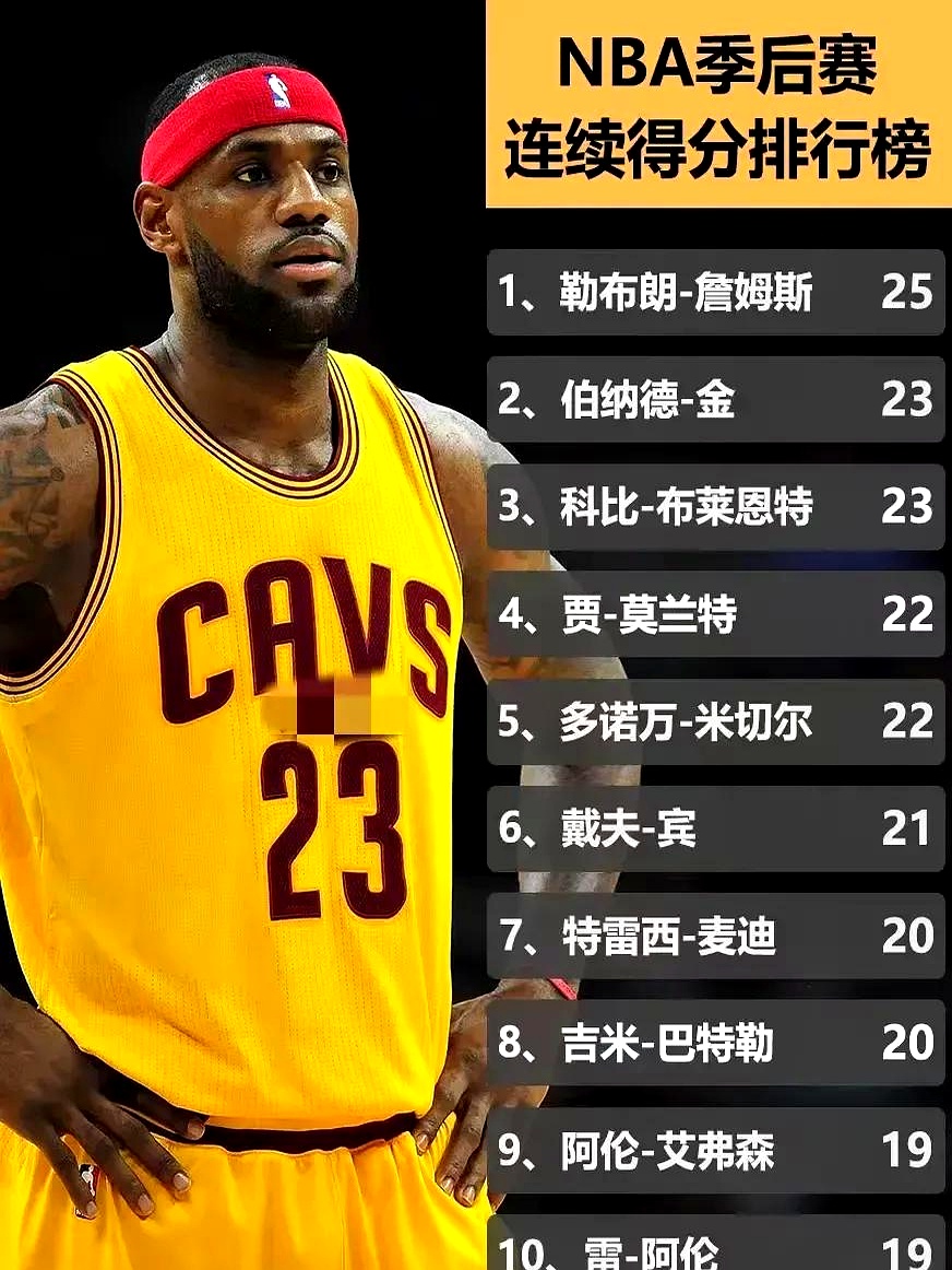 詹姆斯生涯第四座总冠军，成为历史上第七位四冠王的简单介绍