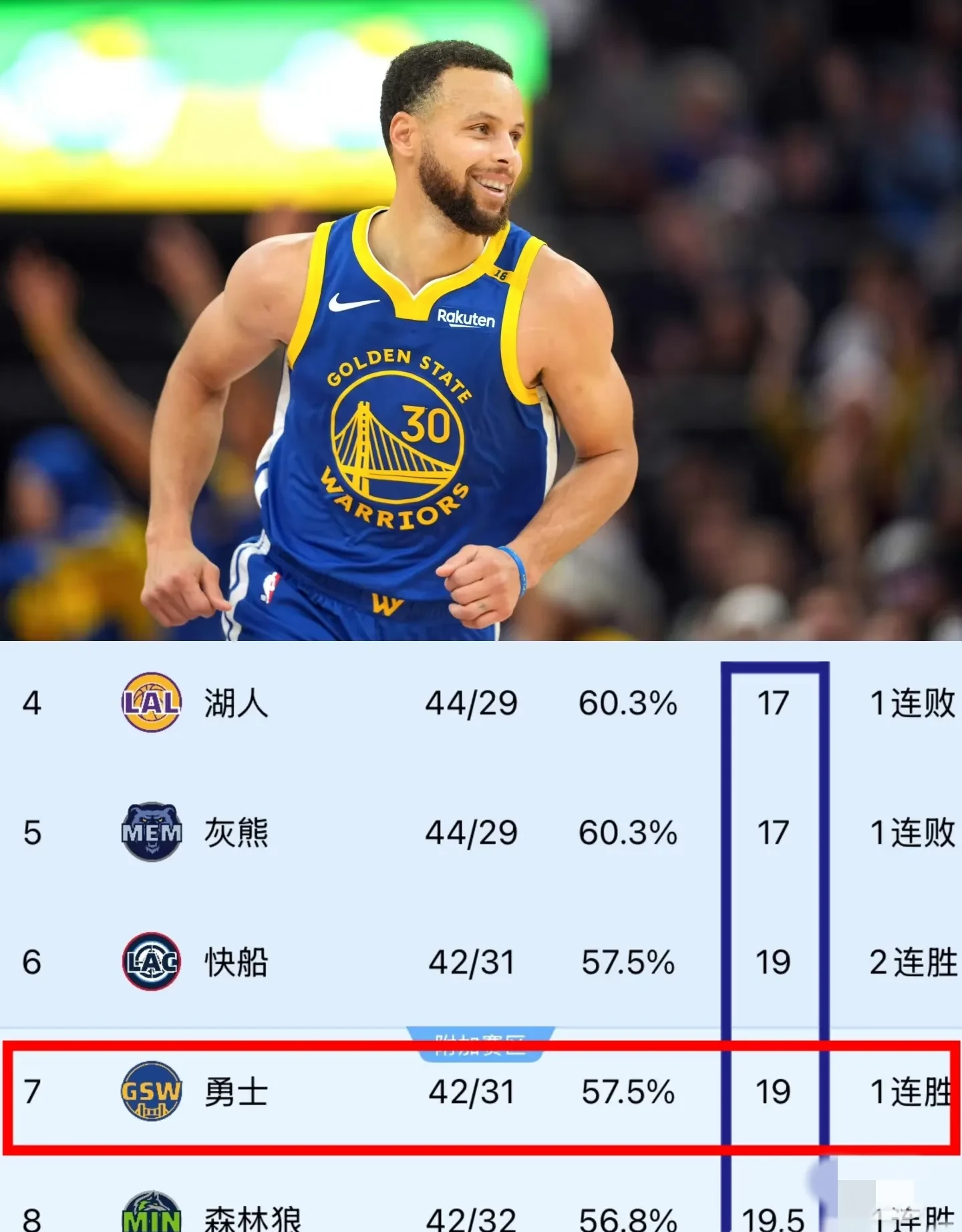 快船队在客场对阵勇士队，期待胜利