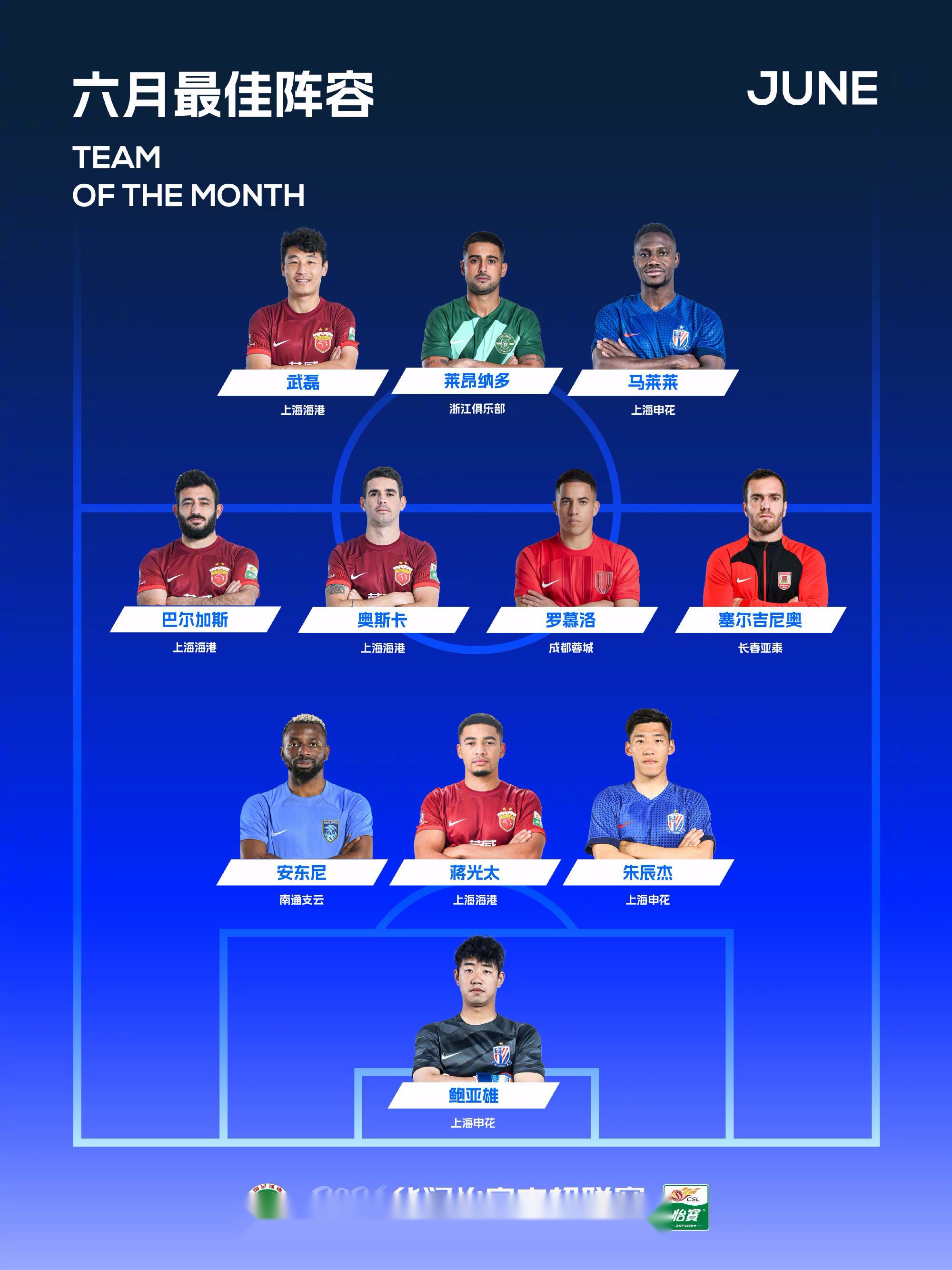 球队阵容调整合理，备战更有信心