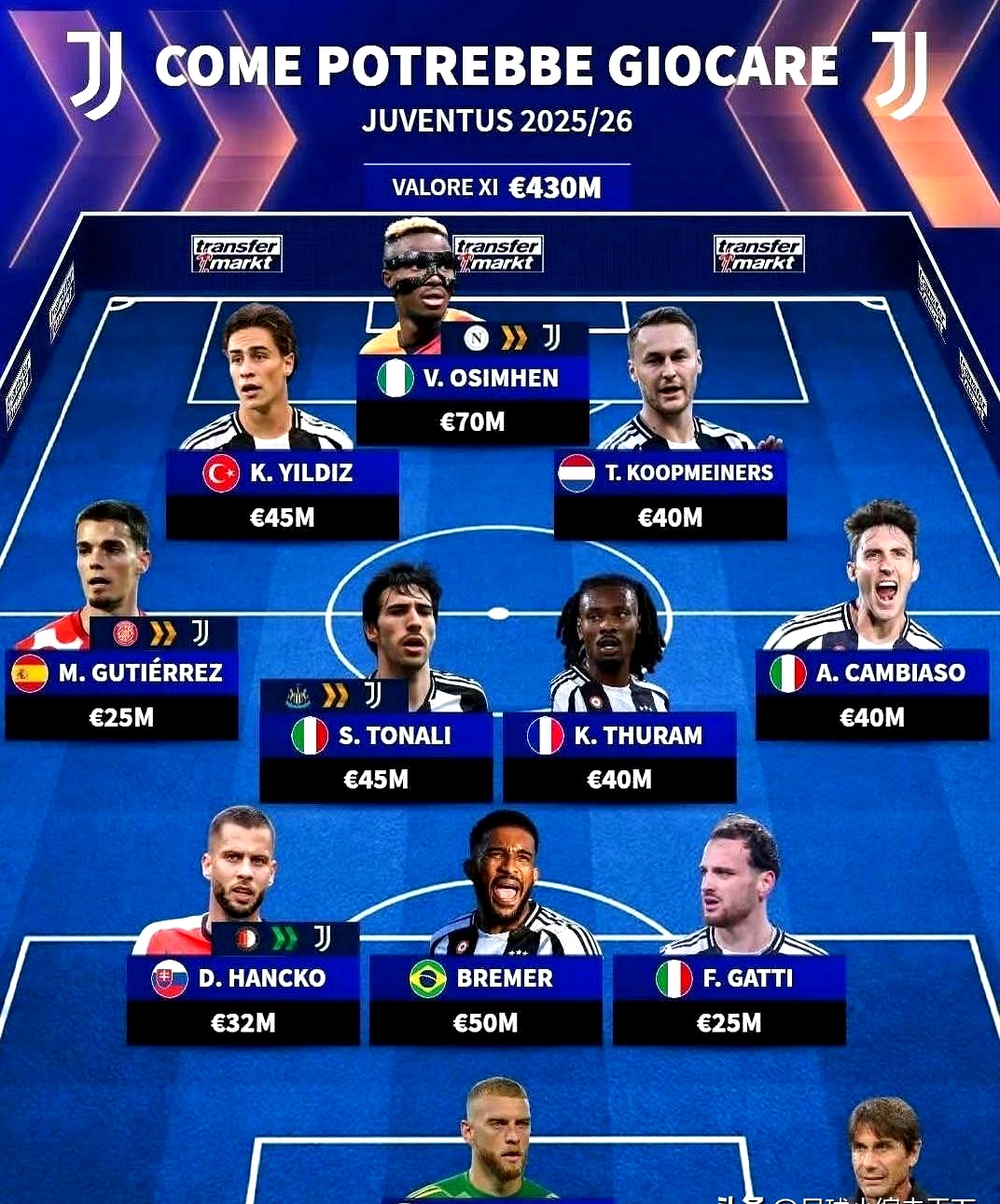 尤文图斯射手复出,球队实力回升 尤文图斯射手复出,球队实力回升